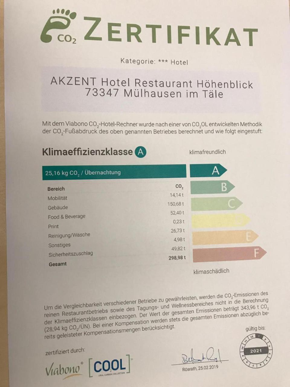 Akzent Hotel Hoehenblick Muehlhausen im Taele Exterior foto